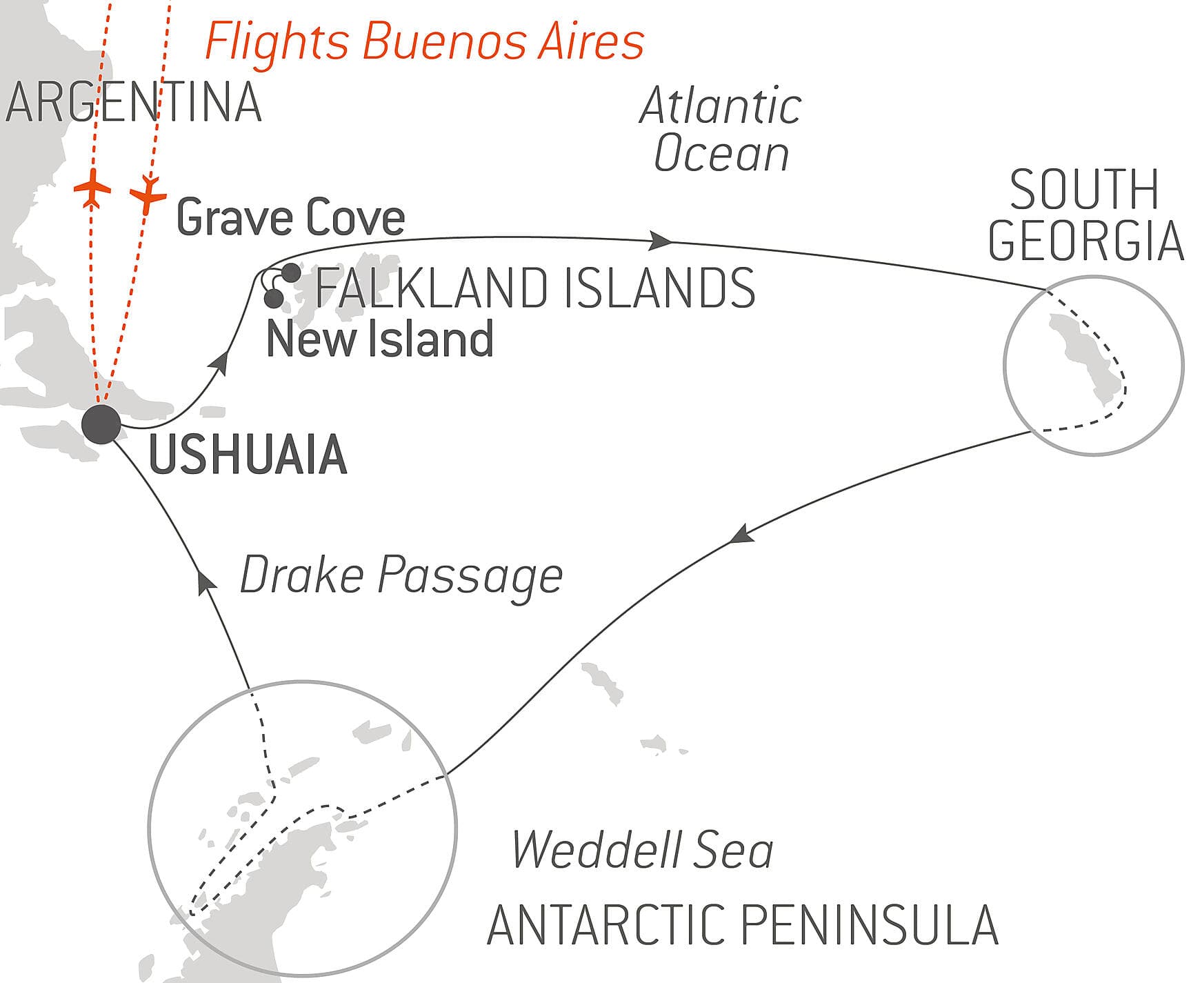 The Great Austral Loop