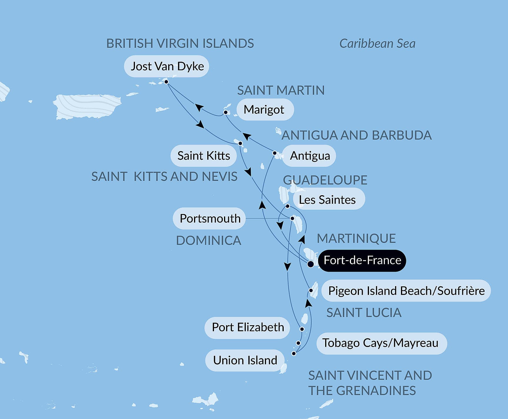 The Essentials of the Caribbean