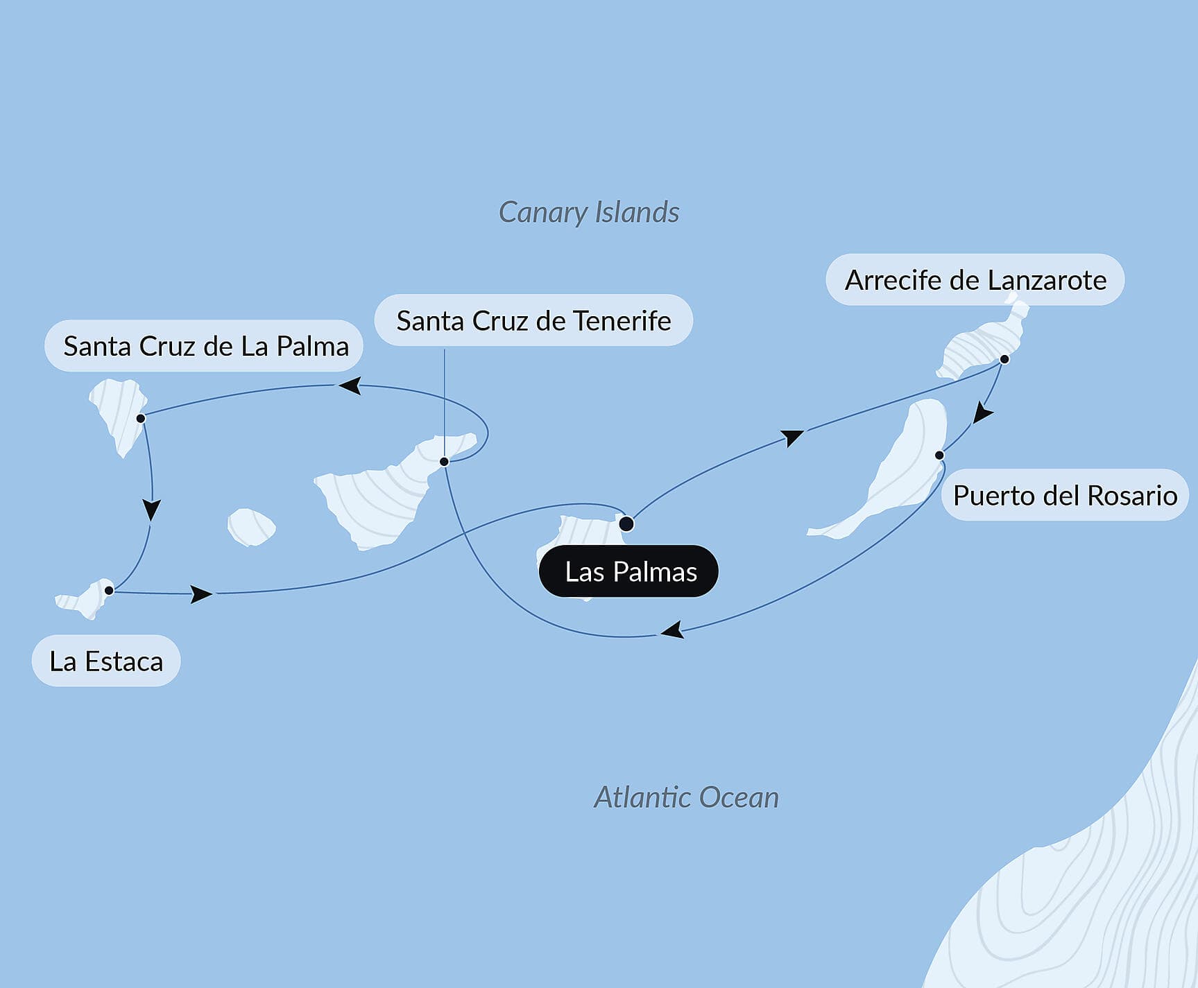 The Canaries, lands of contrast